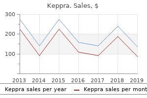 purchase keppra visa