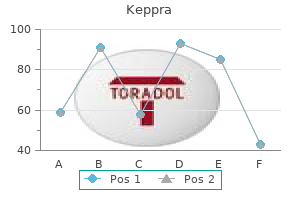 buy discount keppra 250mg line