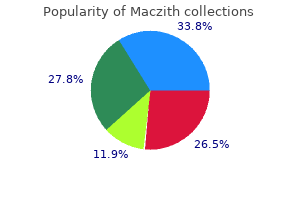 discount maczith uk