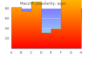 generic maczith 500 mg fast delivery