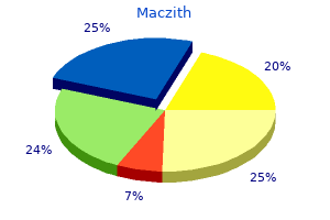 purchase maczith uk