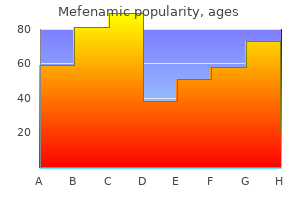 safe mefenamic 250mg