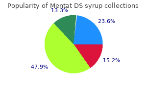 discount 100ml mentat ds syrup with mastercard