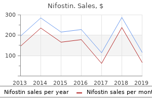 nifostin 500mg