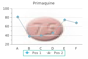 discount primaquine uk