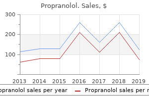 effective 40mg propranolol