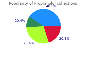 generic propranolol 20mg without prescription