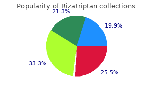 rizatriptan 10 mg for sale