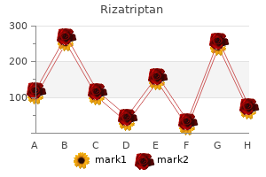buy line rizatriptan