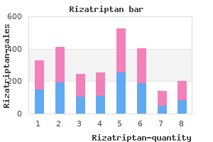 purchase rizatriptan 10mg with visa