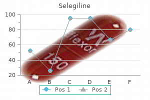 discount selegiline