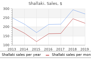 buy 60caps shallaki otc