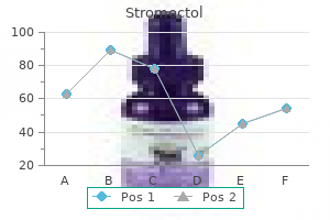 purchase generic stromectol line