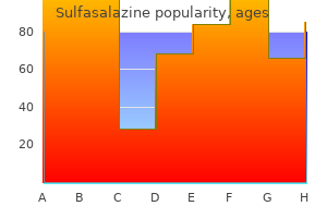 buy discount sulfasalazine 500 mg online