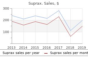 purchase 100mg suprax with visa