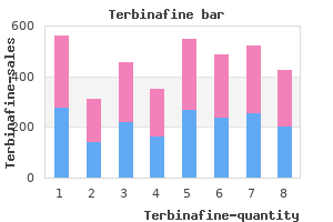 proven 250 mg terbinafine