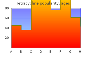 order tetracycline 500mg