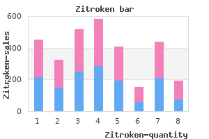 effective zitroken 100mg