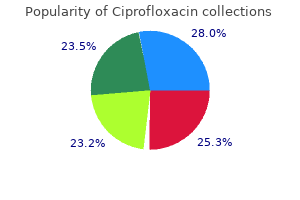 generic 750 mg ciprofloxacin mastercard