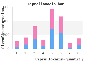 cheap 250mg ciprofloxacin with mastercard