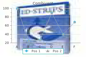 buy 100 mcg combivent with amex