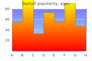 purchase cheap duricef line