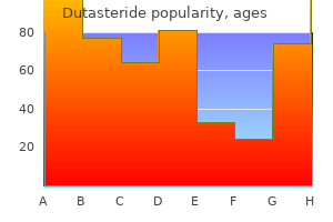order dutasteride without prescription