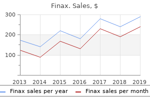 buy finax 1mg otc