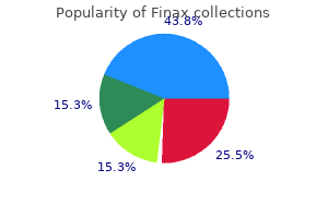 best order for finax