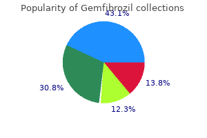 purchase gemfibrozil 300mg online