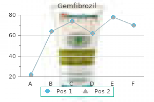 discount gemfibrozil 300mg overnight delivery