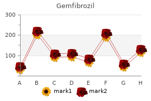 buy gemfibrozil 300 mg lowest price