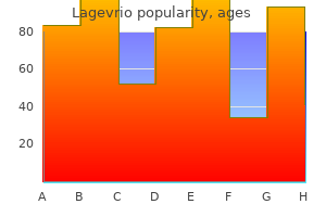 purchase lagevrio with a visa