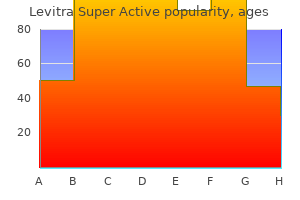 buy cheap levitra super active on-line