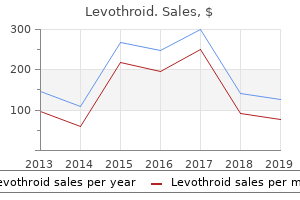 levothroid 200mcg visa