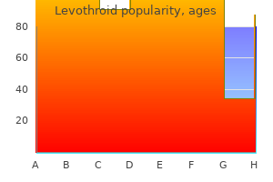 purchase cheapest levothroid and levothroid