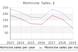 best order for momicine