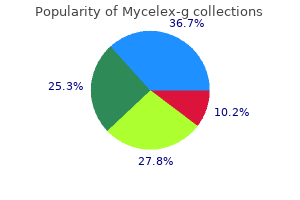 generic 100 mg mycelex-g