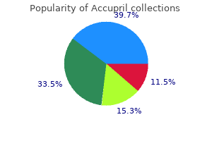cheap accupril 10 mg otc