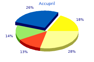 purchase accupril master card