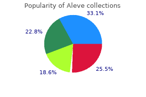 purchase aleve with mastercard