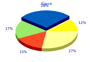 purchase aleve 500mg without prescription