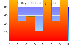 order altezym line