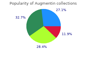 buy genuine augmentin on line