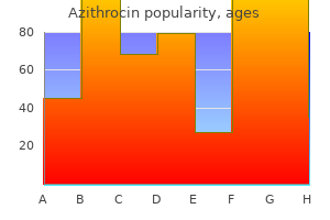 purchase azithrocin mastercard