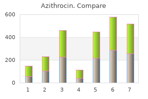 250 mg azithrocin otc