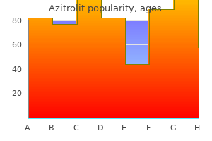 purchase generic azitrolit line