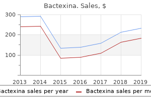 buy generic bactexina 500mg online