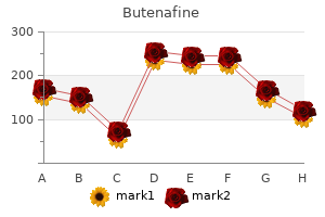 cheap butenafine 15 gm with visa