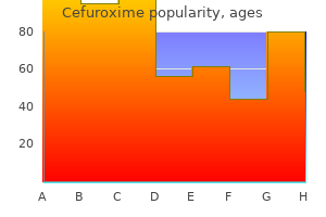 cefuroxime 500 mg overnight delivery